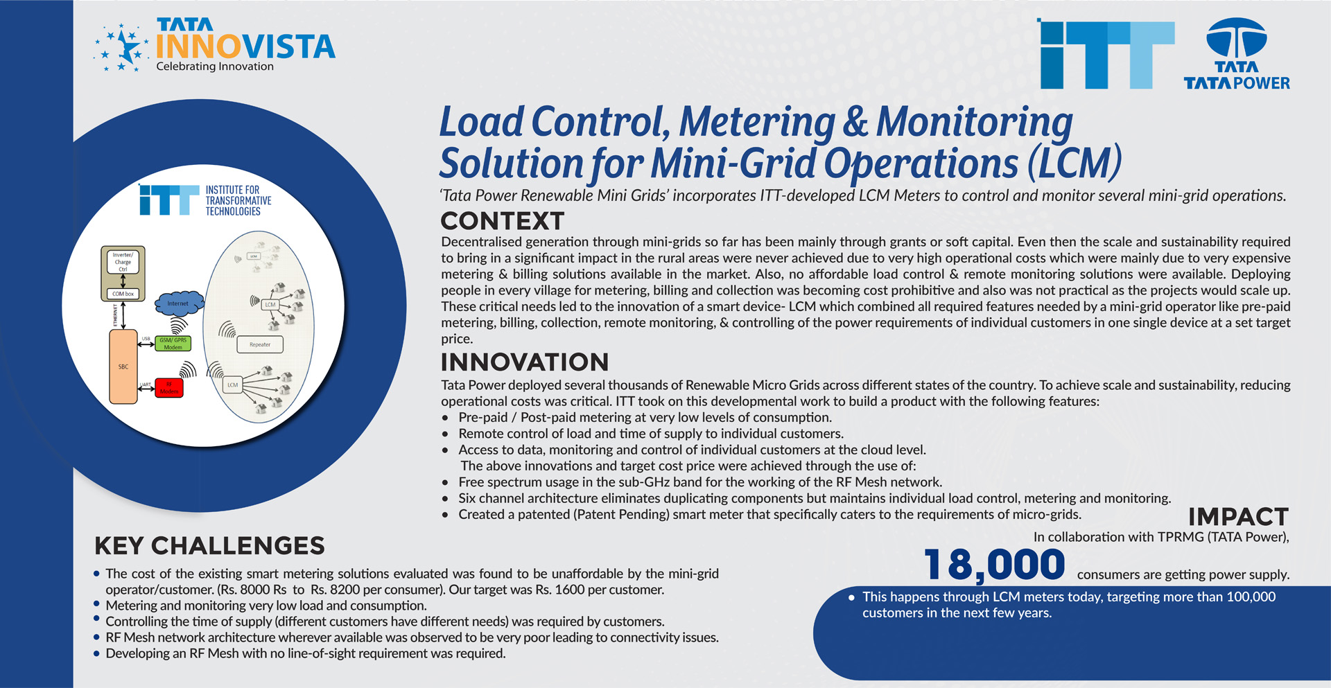 Tata Power - Load control metering and monitoring